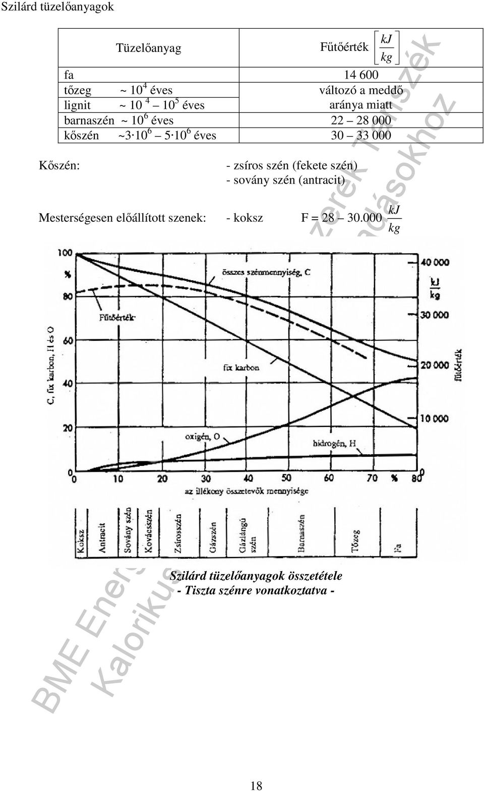 éves 30 33 000 - zsíros szén (fekete szén) - sovány szén (antracit) kj Mesterségesen elıállított