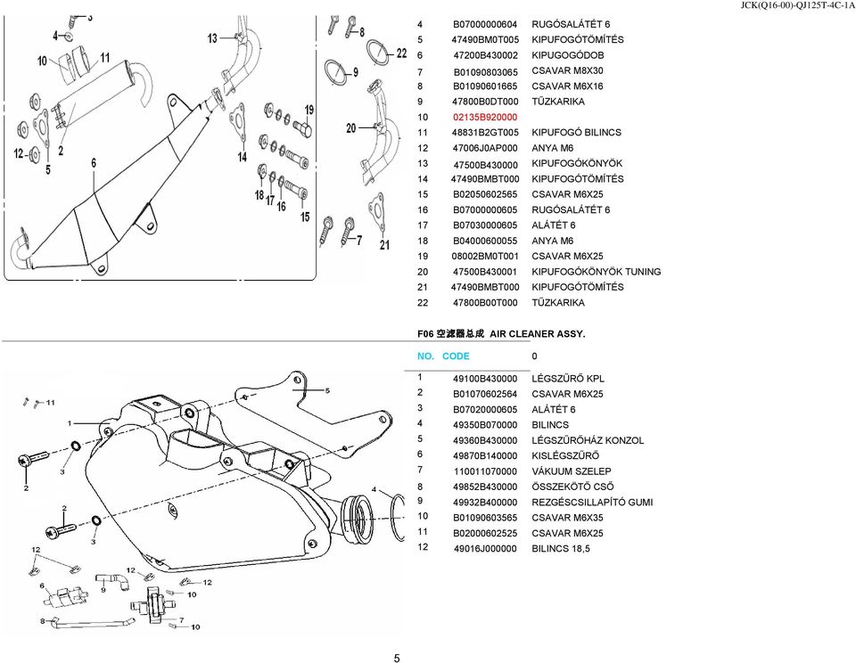 B04000600055 ANYA M6 19 08002BM0T001 CSAVAR M6X25 20 47500B430001 KIPUFOGÓKÖNYÖK TUNING 21 47490BMBT000 KIPUFOGÓTÖMÍTÉS 22 47800B00T000 TŰZKARIKA F06 空 滤 器 总 成 AIR CLEANER ASSY.