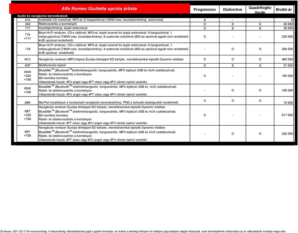 O S S 45 000 717 összteljesítmény), dupla antennával O S S 30 000 718 +717 718 Bose Hi-Fi rendszer, CD-s rádióval, MP3-al, dupla tunerrel és dupla antennával, 9 hangszóróval, 1 mélysugárzóval (740W
