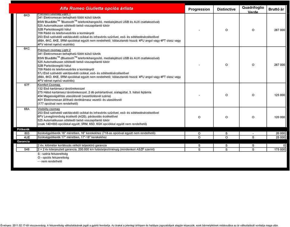 eső- és sötétedésérzékelővel (68A, 6KC, 6KE, 5RM opciókkal együtt nem rendelhető; Választandó hozzá: 4FU angol vagy 4FT olasz vagy 4FV német nyelvű vezérlés) Prémium csomag Light 2 341 Elektromosan