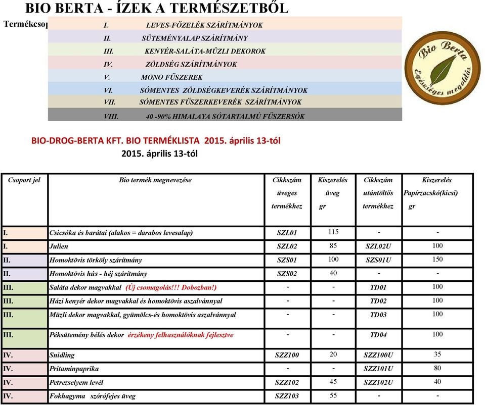 április 13-tól Csoport jel Bio termék megnevezése Cikkszám Kiszerelés Cikkszám Kiszerelés üveges üveg utántöltős Papírzacskó(kicsi) termékhez gr termékhez gr I.