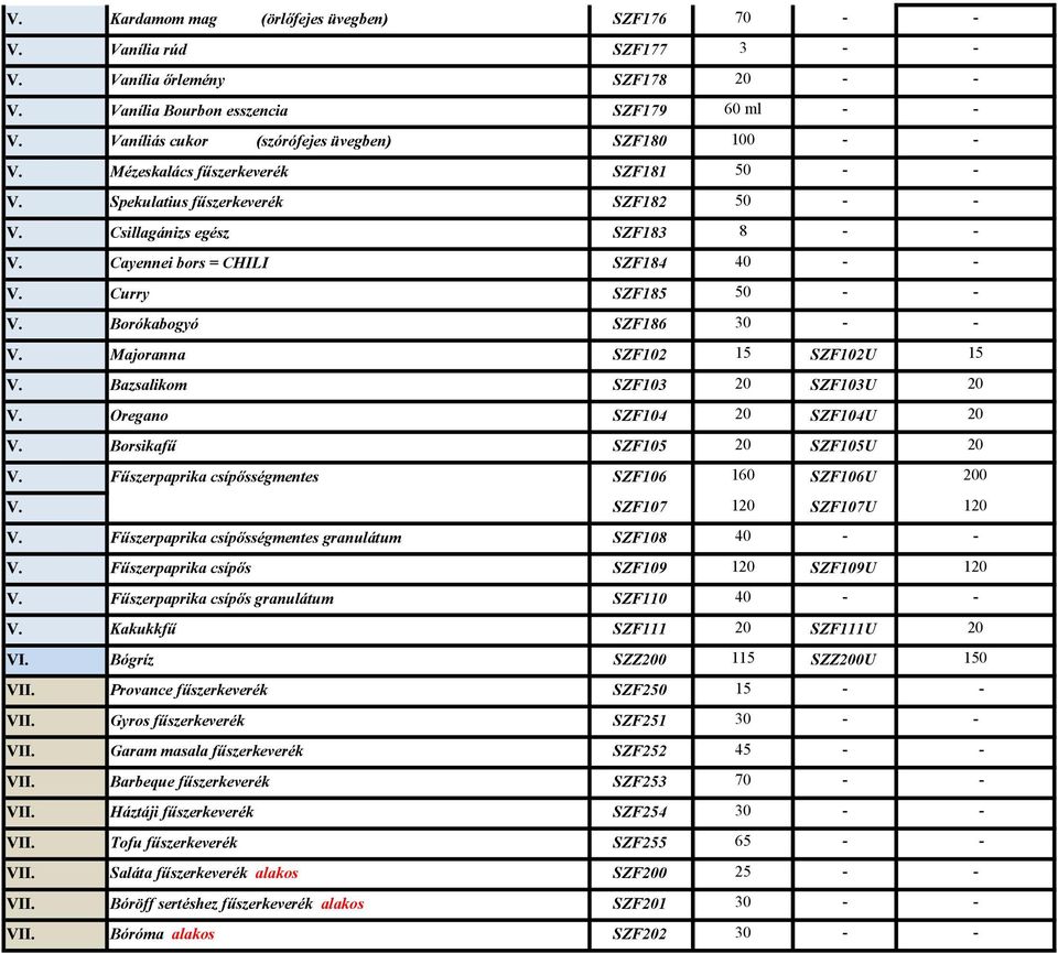 Cayennei bors = CHILI SZF184 40 - - V. Curry SZF185 50 - - V. Borókabogyó SZF186 30 - - V. Majoranna SZF102 15 SZF102U 15 V. Bazsalikom SZF103 20 SZF103U 20 V. Oregano SZF104 20 SZF104U 20 V.