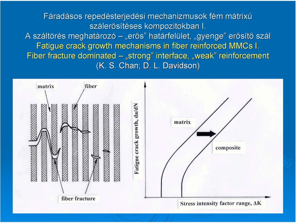 A száltörés meghatározó erős határfelület, gyenge erősítő szál Fatigue crack