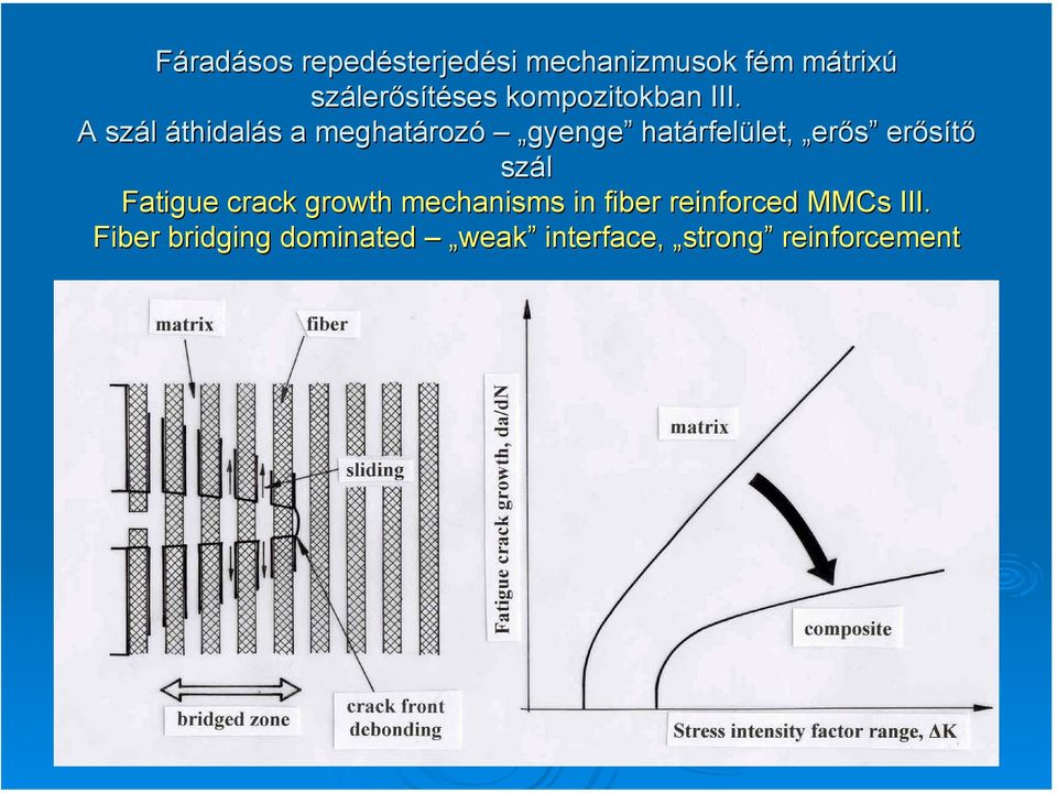 A szál áthidalás a meghatározó gyenge határfelület, erős erősítő szál