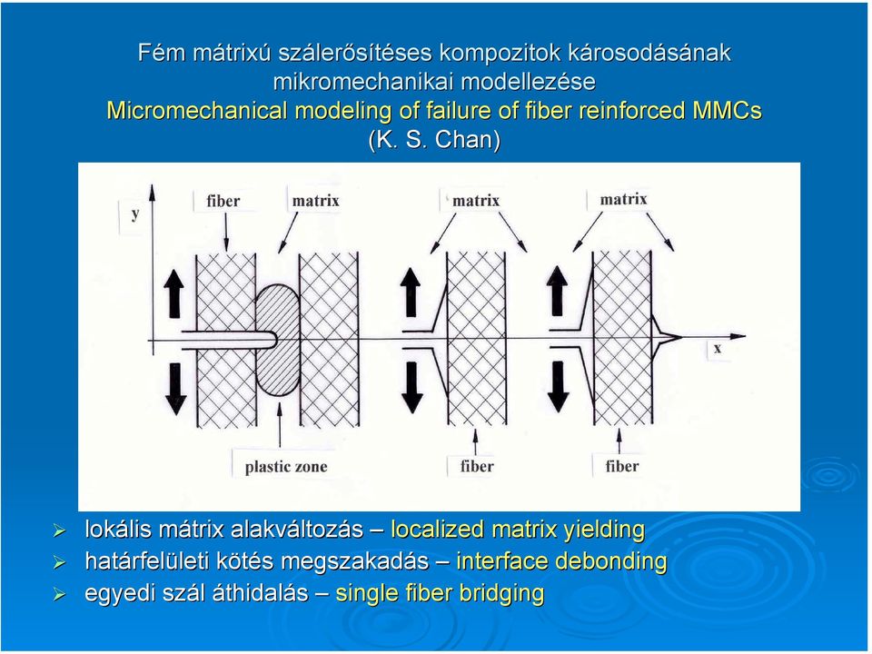 S. Chan) lokális mátrix alakváltozás localized matrix yielding