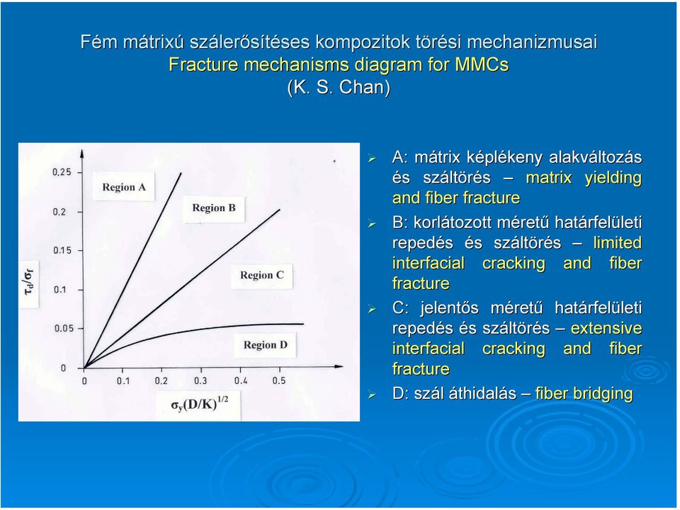 méretű határfelületi repedés és száltörés limited interfacial cracking and fiber fracture C: jelentős