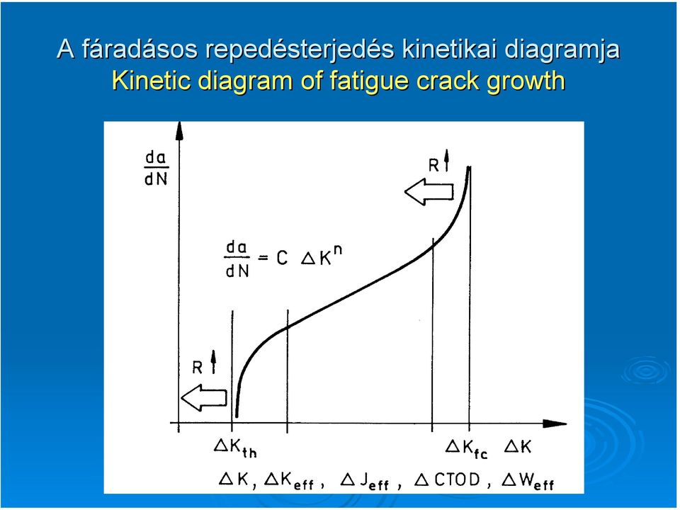 kinetikai diagramja