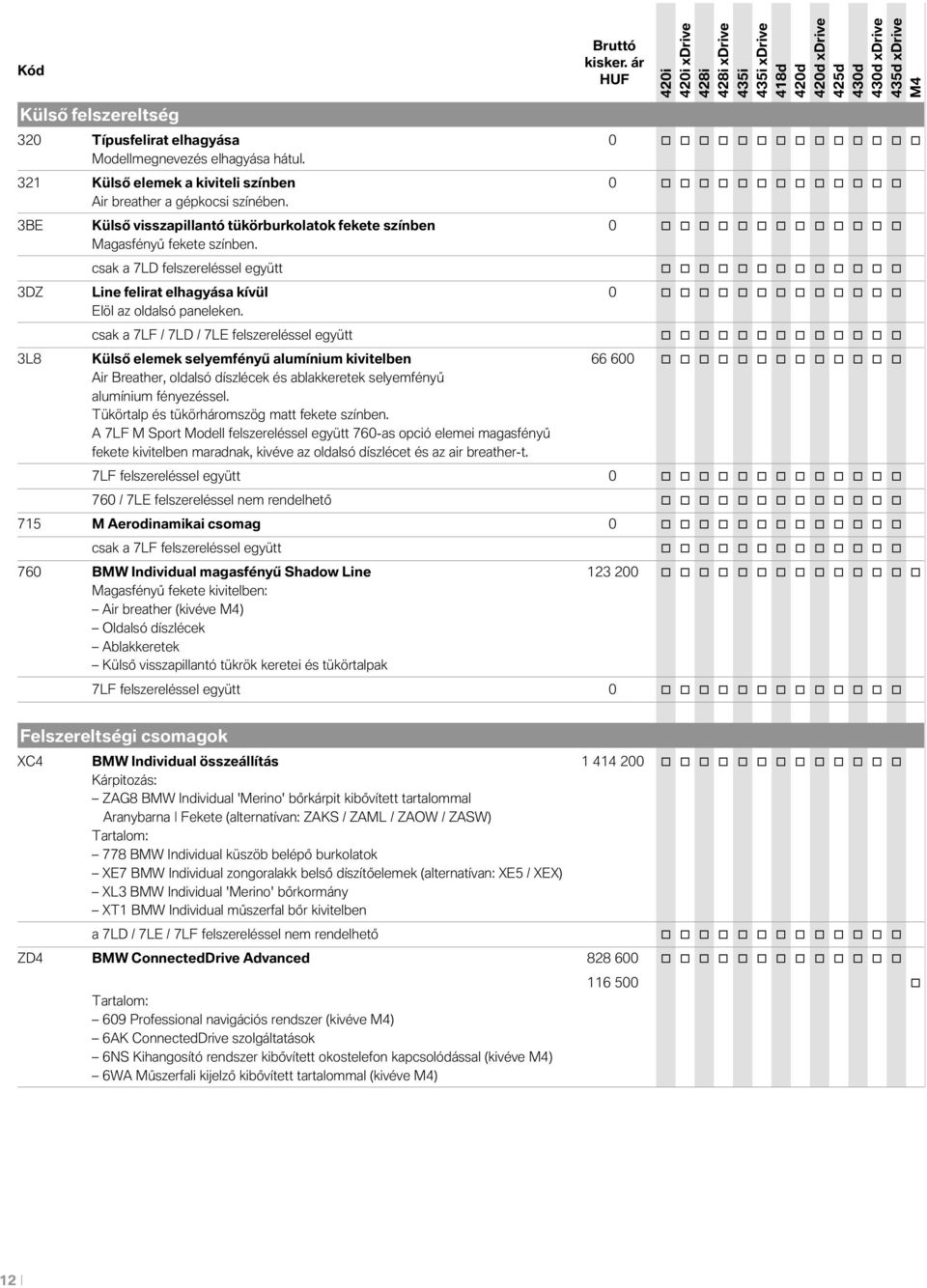 csak a 7LF / 7LD / 7LE felszereléssel együtt 3L8 Külső elemek selyemfényű alumínium kivitelben 66 600 Air Breather, ldalsó díszlécek és ablakkeretek selyemfényű alumínium fényezéssel.