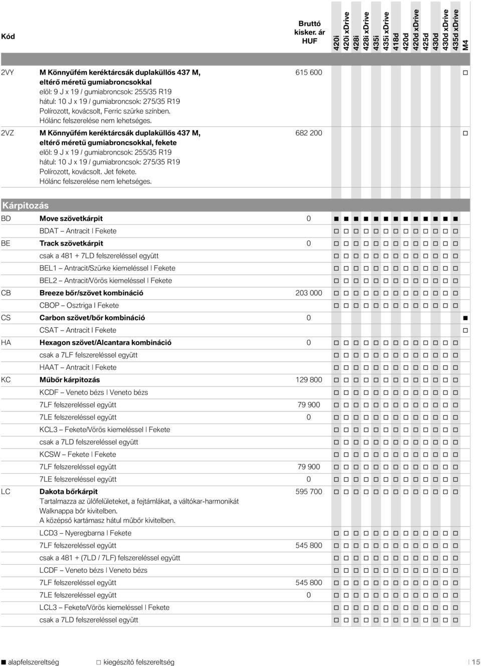 2VZ M Könnyűfém keréktárcsák duplaküllős 437 M, 682 200 eltérő méretű gumiabrncskkal, fekete elöl: 9 J x 19 / gumiabrncsk: 255/35 R19 hátul: 10 J x 19 / gumiabrncsk: 275/35 R19 Plírztt, kvácslt.