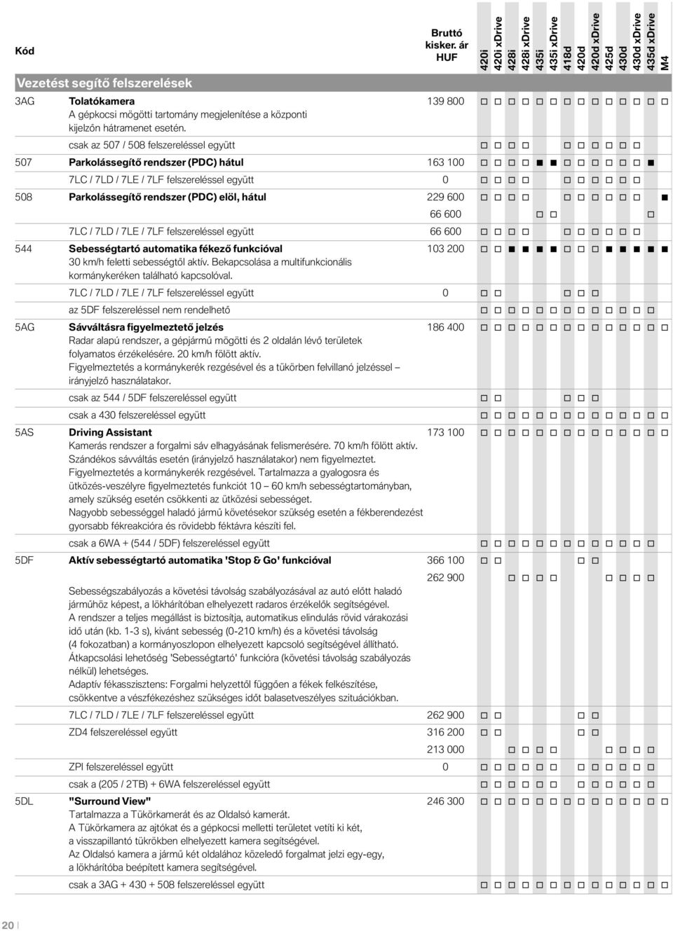 7LD / 7LE / 7LF felszereléssel együtt 66 600 544 Sebességtartó autmatika fékező funkcióval 103 200 30 km/h feletti sebességtől aktív. Bekapcslása a multifunkcinális krmánykeréken található kapcslóval.