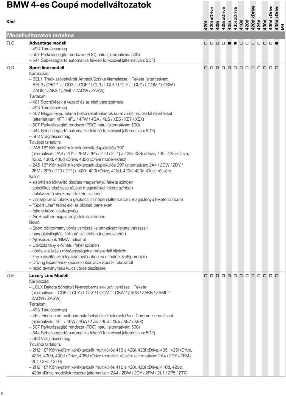 LCSW / ZAG8 / ZAKS / ZAML / ZAOW / ZASW) Tartalm: 481 Sprtülések a vezető és az első utas számára 493 Tárlócsmag 4LV Magasfényű fekete belső díszítőelemek krallvörös műszerfal díszítéssel