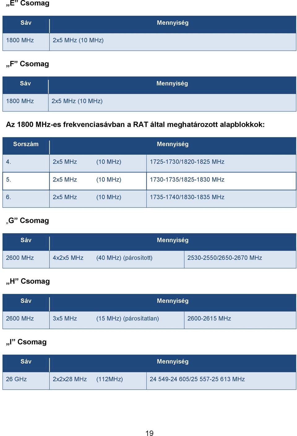 2x5 MHz (10 MHz) 1735-1740/1830-1835 MHz G Csomag Sáv Mennyiség 2600 MHz 4x2x5 MHz (40 MHz) (párosított) 2530-2550/2650-2670 MHz H Csomag Sáv