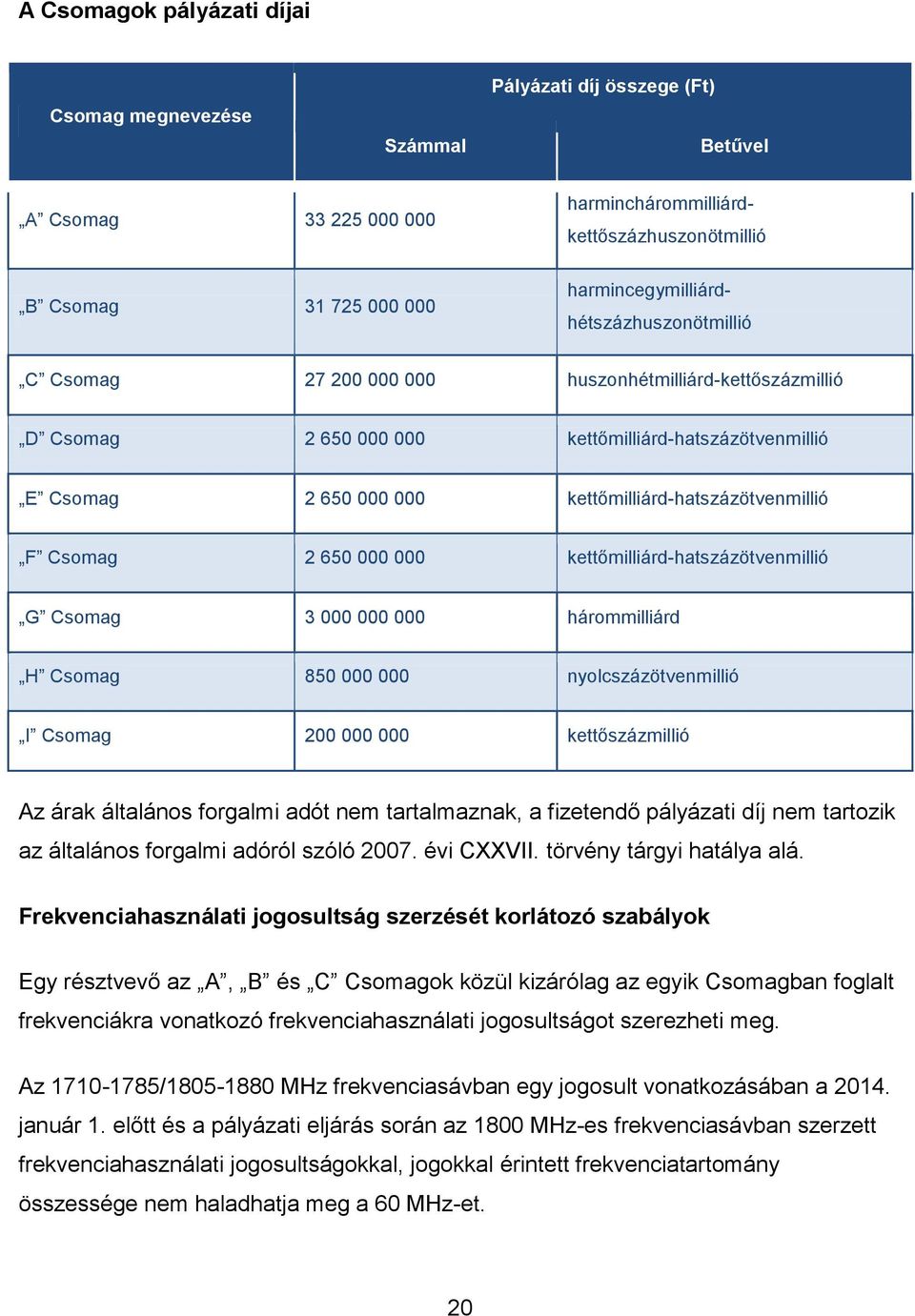 kettőmilliárd-hatszázötvenmillió F Csomag 2 650 000 000 kettőmilliárd-hatszázötvenmillió G Csomag 3 000 000 000 hárommilliárd H Csomag 850 000 000 nyolcszázötvenmillió I Csomag 200 000 000