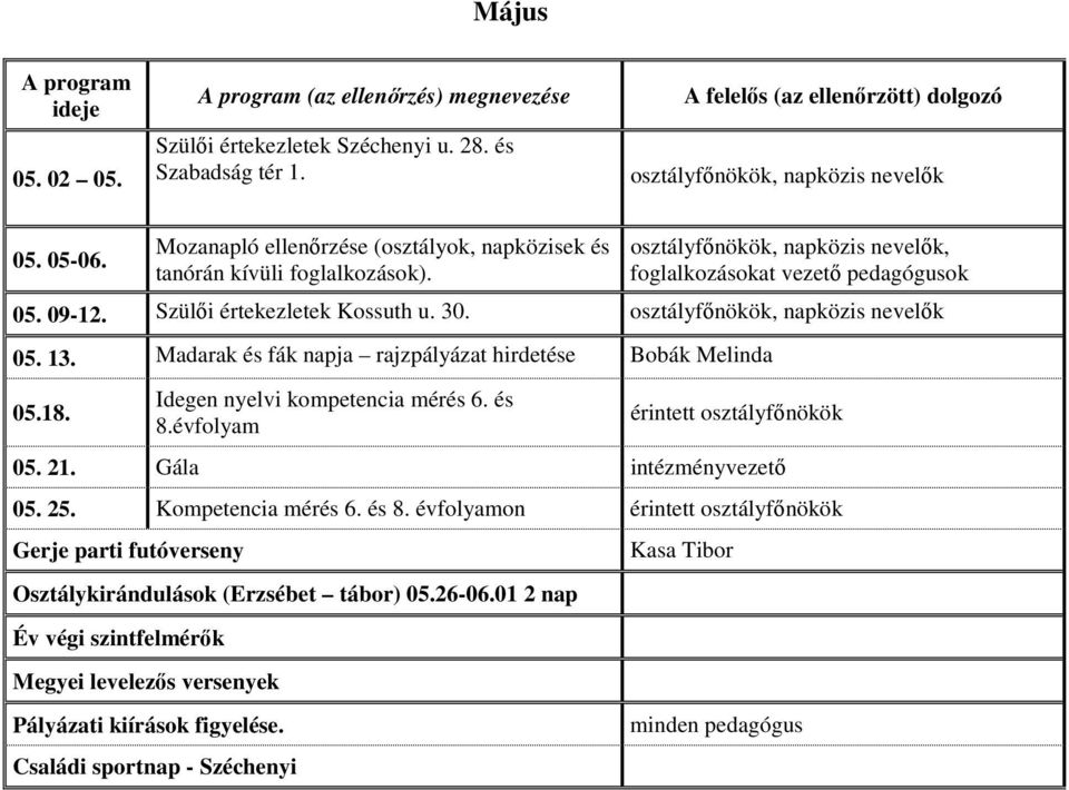 Szülői értekezletek Kossuth u. 30., napközis nevelők 05. 13. Madarak és fák napja rajzpályázat hirdetése Bobák Melinda 05.18. Idegen nyelvi kompetencia mérés 6. és 8.