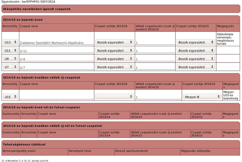egyesületi 1 Bozsik egyesületi -es bajnoki évadban vállalt új csapatok Korosztály Csapat neve Csapat szintje 2013/14 Vállalt csapatszám (csak új esetén) U15 1 Csapat szintje Megyei III Megjegyzé s
