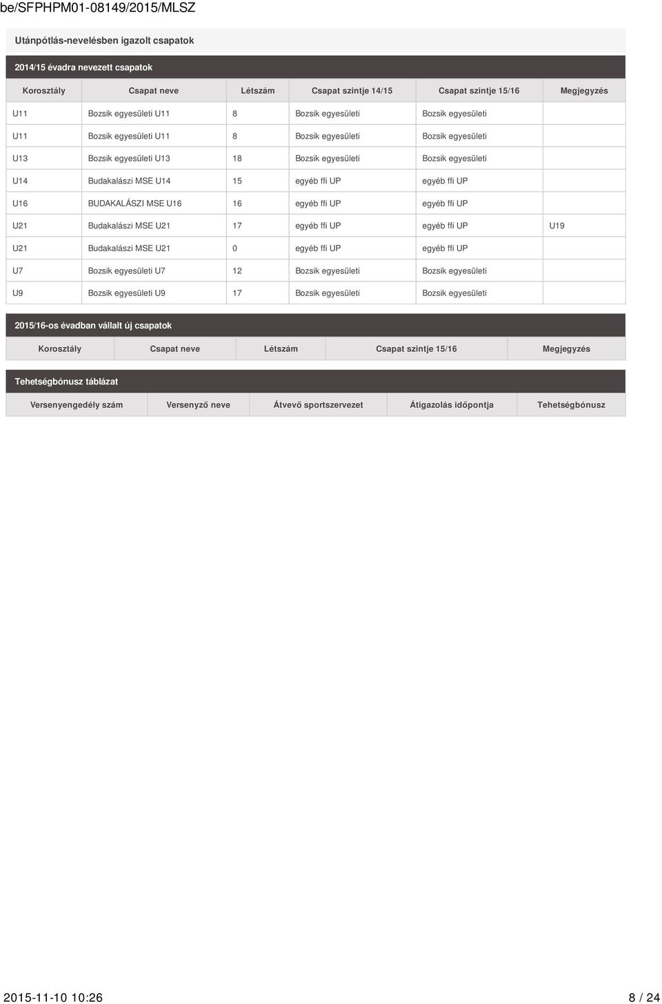 egyéb ffi UP U16 BUDAKALÁSZI MSE U16 16 egyéb ffi UP egyéb ffi UP U21 Budakalászi MSE U21 17 egyéb ffi UP egyéb ffi UP U19 U21 Budakalászi MSE U21 0 egyéb ffi UP egyéb ffi UP U7 Bozsik egyesületi U7