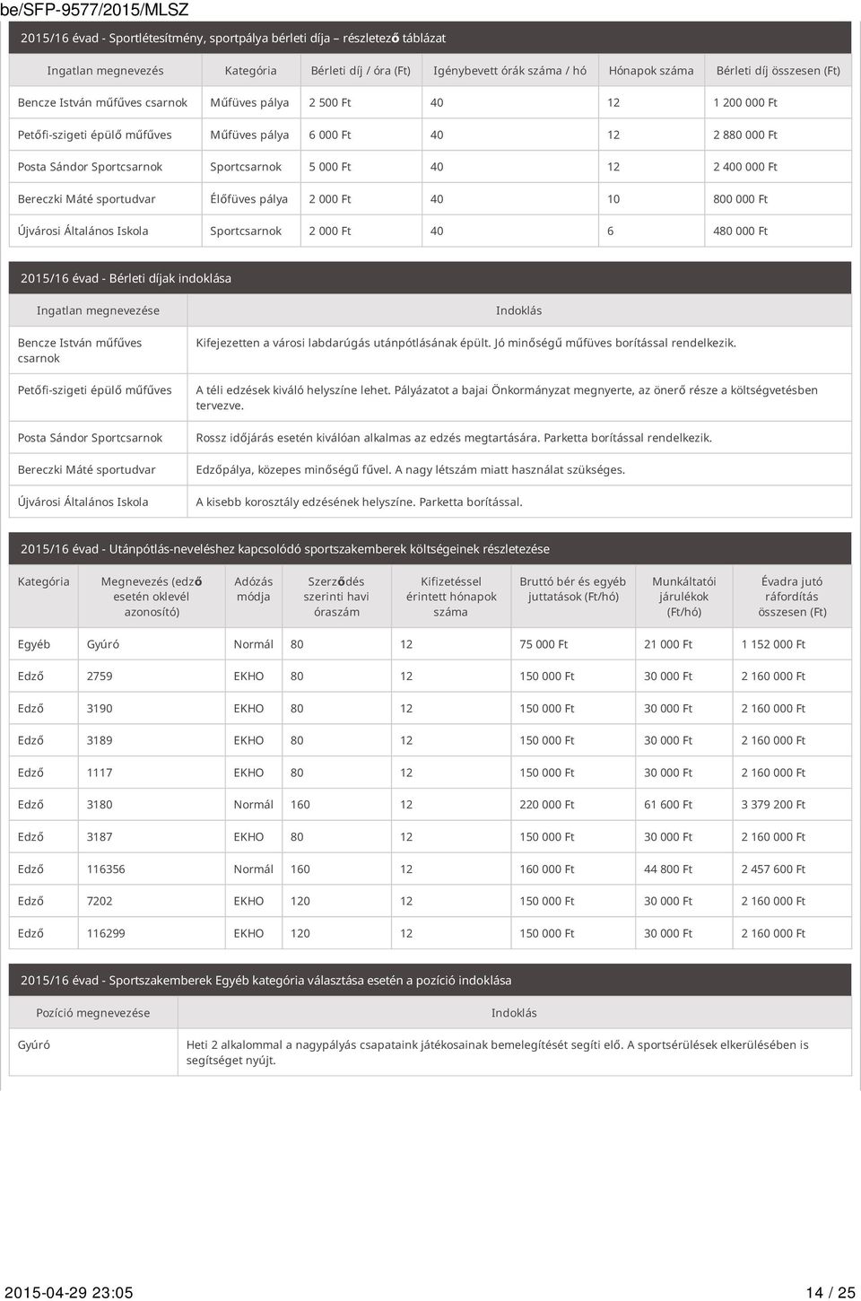 400 000 Ft Bereczki Máté sportudvar Élőfüves pálya 2 000 Ft 40 10 800 000 Ft Újvárosi Általános Iskola Sportcsarnok 2 000 Ft 40 6 480 000 Ft 2015/16 évad - Bérleti díjak indoklása Ingatlan