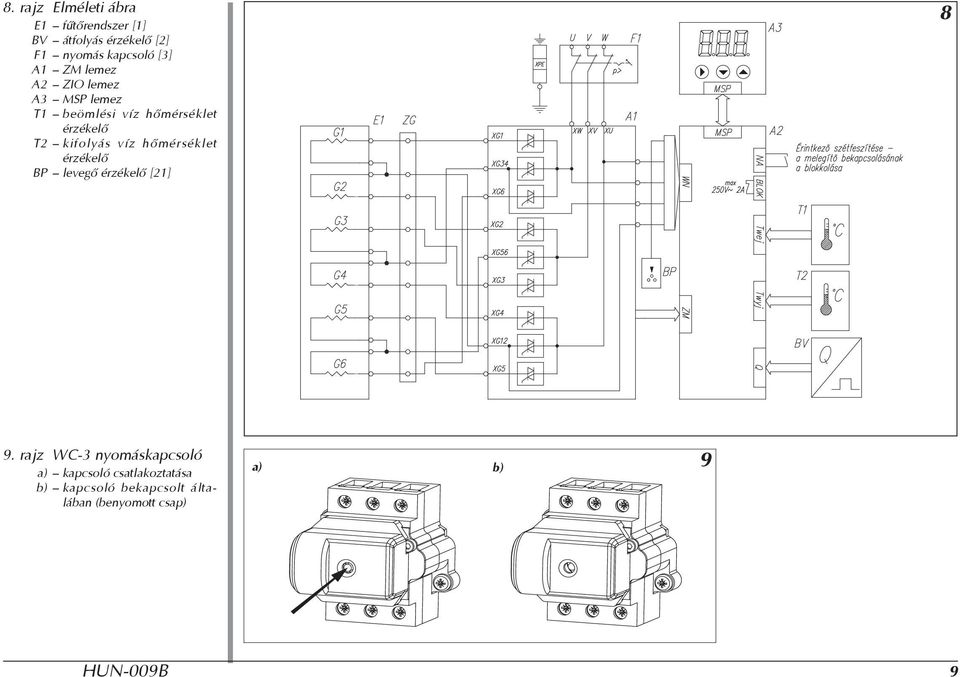 kifolyás víz hőmérséklet érzékelő BP levegő érzékelő [21] 8 9.