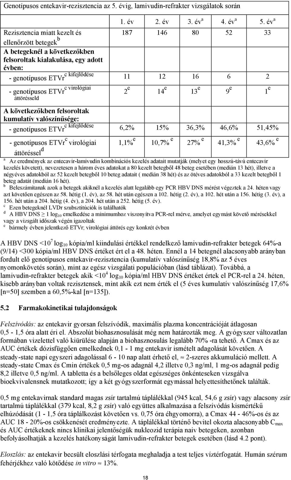 genotípusos ETVr c virológiai áttörésseld 2 e 14 e 13 e 9 e 1 e A következőkben felsoroltak kumulatív valószínűsége: - genotípusos ETVr c kifejlődése 6,2% 15% 36,3% 46,6% 51,45% - genotípusos ETVr c