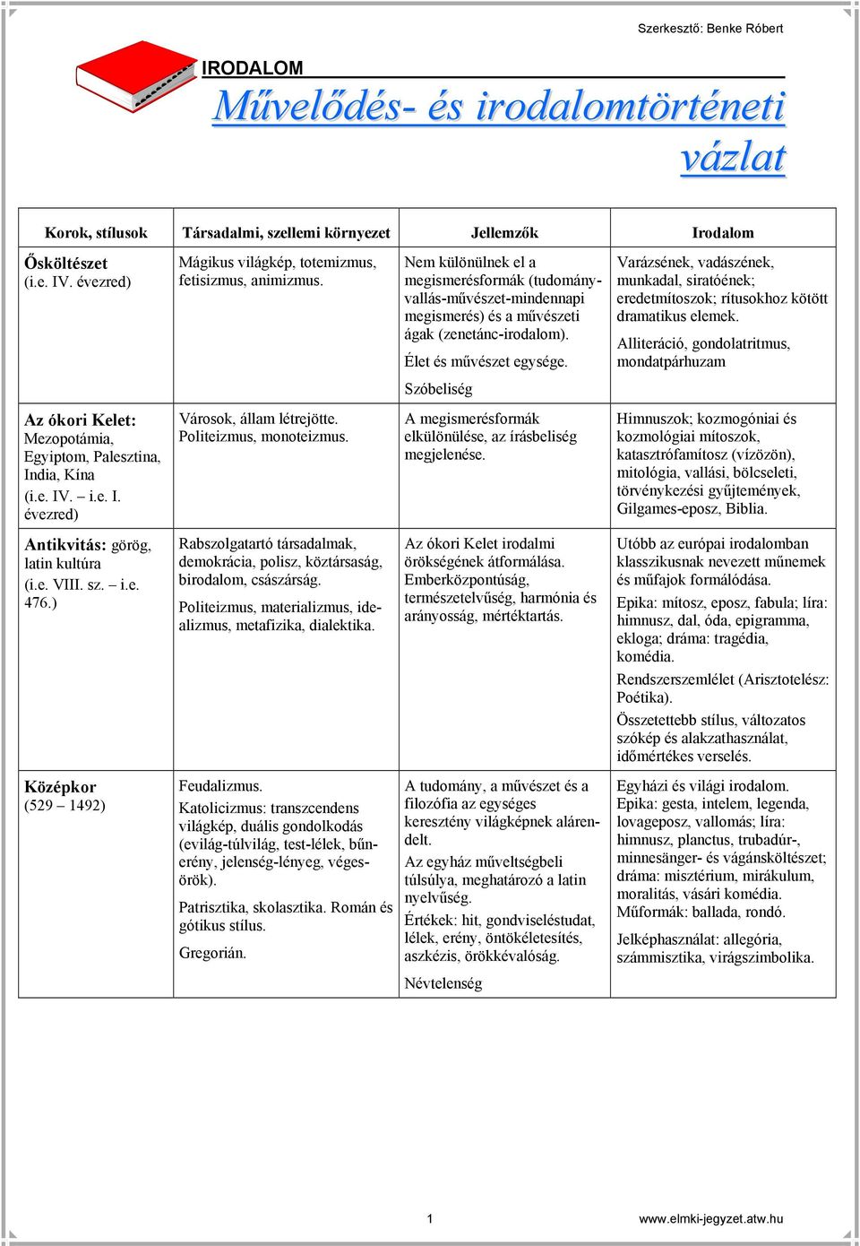 Varázsének, vadászének, munkadal, siratóének; eredetmítoszok; rítusokhoz kötött dramatikus elemek.