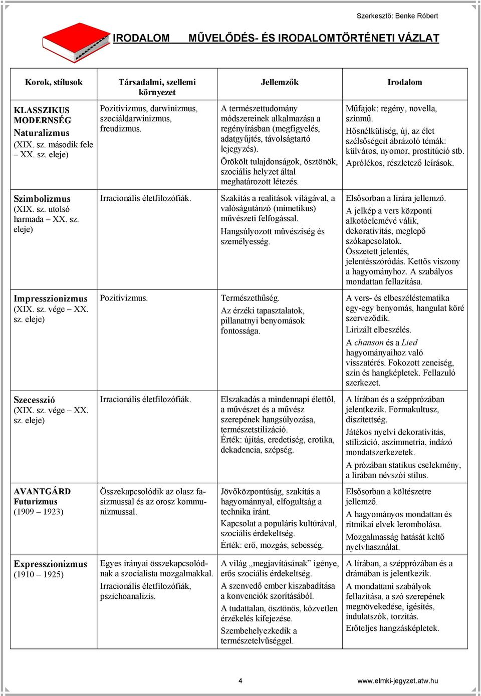 Műfajok: regény, novella, színmű. Hősnélküliség, új, az élet szélsőségeit ábrázoló témák: külváros, nyomor, prostitúció stb. Aprólékos, részletező leírások. Szimbolizmus (XIX. sz. utolsó harmada XX.