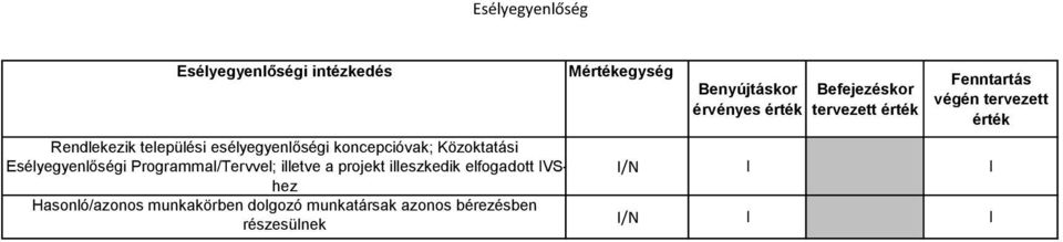 Hasonló/azonos munkakörben dolgozó munkatársak azonos bérezésben részesülnek Mértékegység