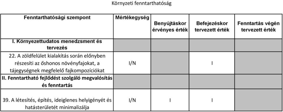 A zöldfelület kialakítás során előnyben részesíti az őshonos növényfajokat, a tájegységnek megfelelő fajkompozíciókat