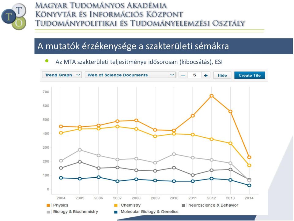 MTA szakterületi