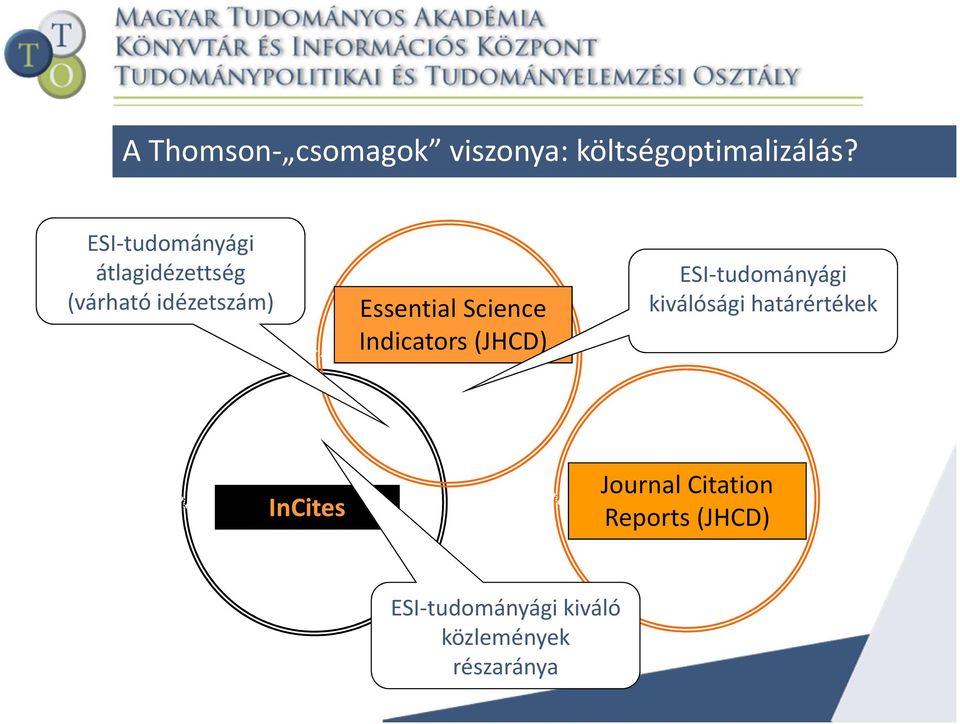 Science Indicators (JHCD) ESI-tudományági kiválósági határértékek