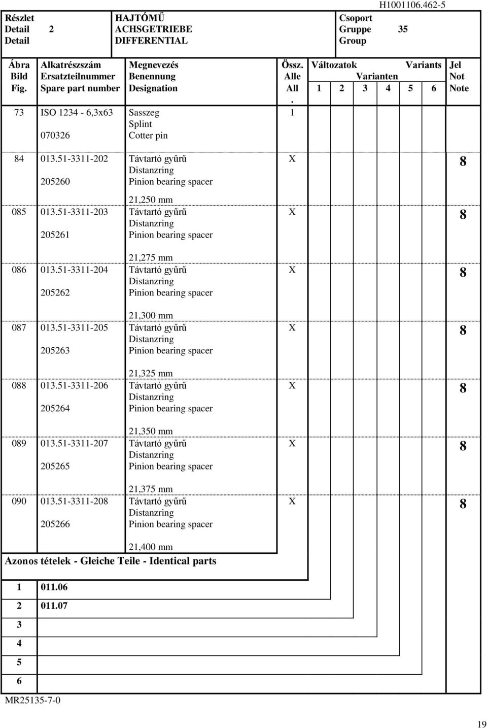 7 ISO 2-6,x6 Sasszeg Splint 07026 Cotter pin Változatok Variants Jel Varianten Not 2 5 6 Note 0.5--202 205260 05 0.5--20 20526 06 0.