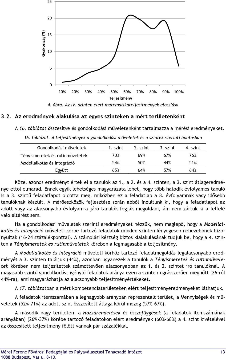 szint 2. szint 3. szint 4. szint Tényismeretek és rutinműveletek 70% 69% 67% 76% Modellalkotás és integráció 54% 50% 44% 51% Együtt 65% 64% 57% 64% Közel azonos eredményt értek el a tanulók az 1.