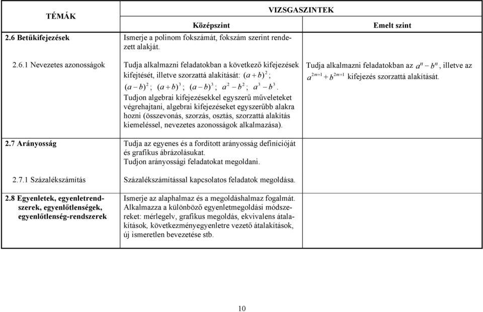 kiemeléssel, nevezetes azonosságok alkalmazása). Tudja alkalmazni feladatokban az n n a b, illetve az 2 m + 1 2m+ 1 a + b kifejezés szorzattá alakítását. 2.7 Arányosság Tudja az egyenes és a fordított arányosság definícióját és grafikus ábrázolásukat.