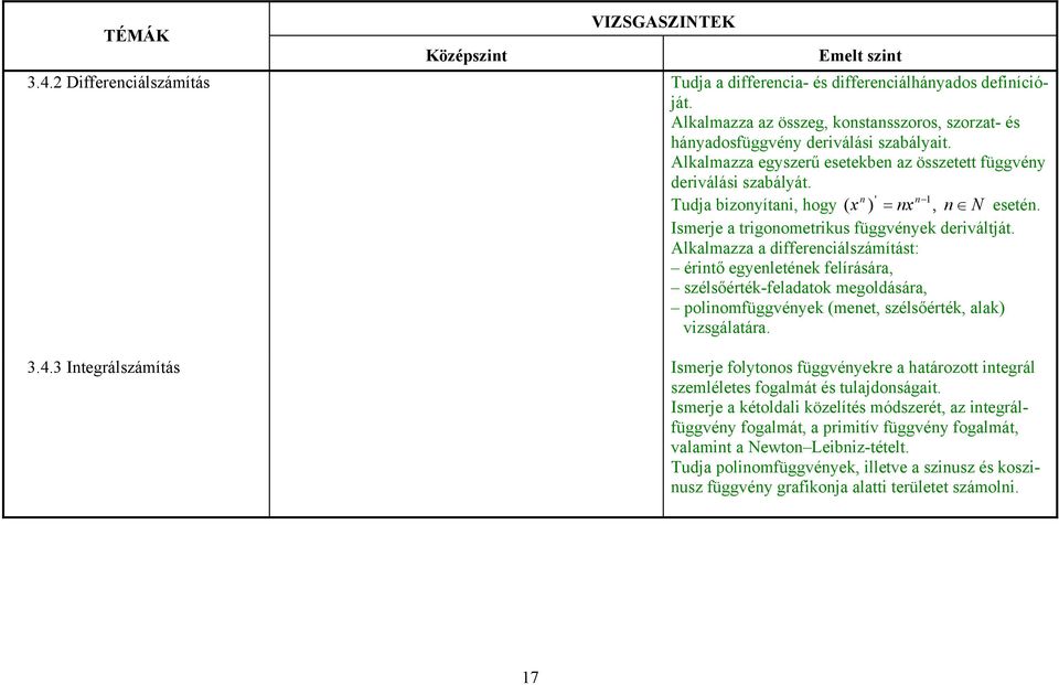 Alkalmazza a differenciálszámítást: érintő egyenletének felírására, szélsőérték-feladatok megoldására, polinomfüggvények (menet, szélsőérték, alak) vizsgálatára. 3.4.