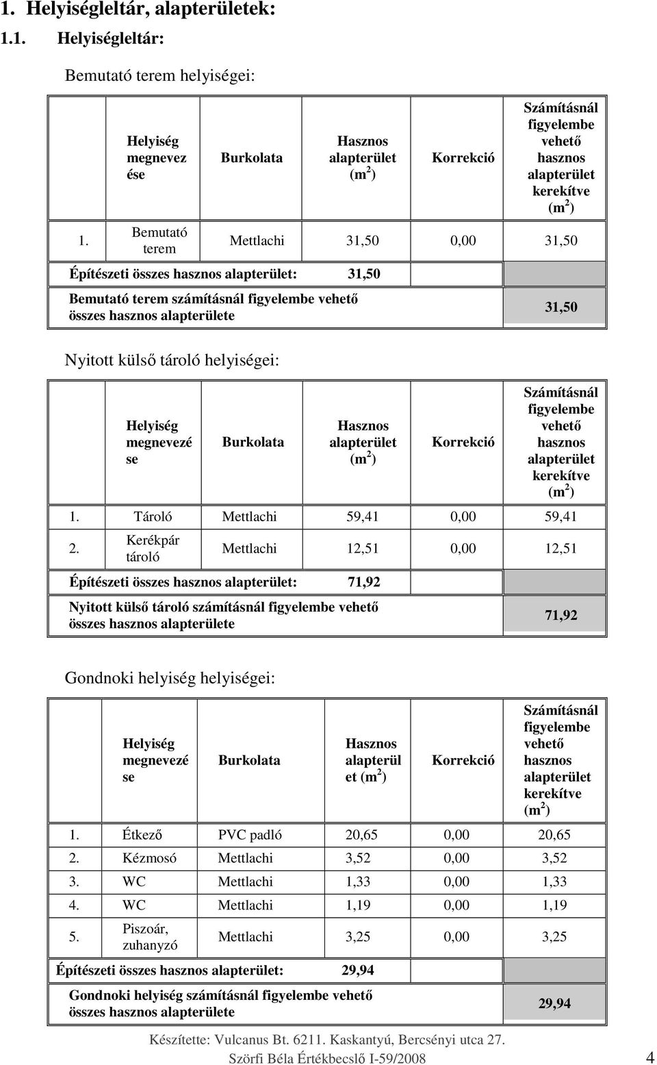 Korrekció Számításnál figyelembe vehető hasznos alapterület kerekítve (m 2 ) Mettlachi 31,50 0,00 31,50 31,50 Nyitott külső tároló helyiségei: Helyiség megnevezé se Burkolata Hasznos alapterület (m 2