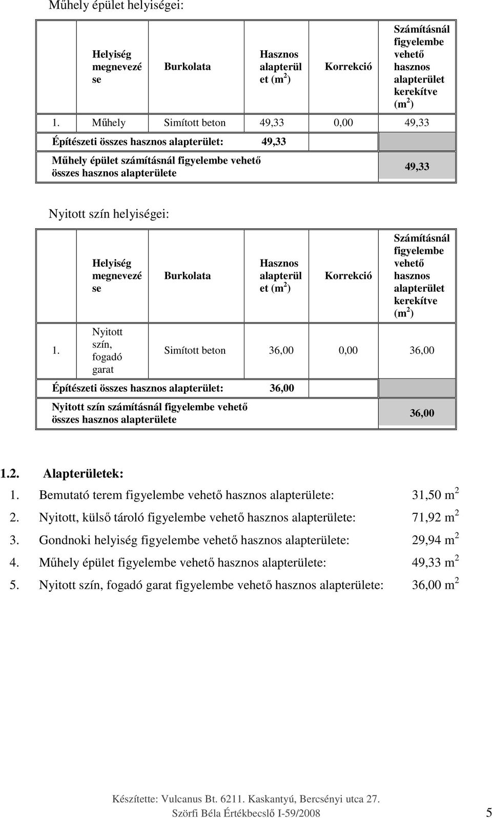 Helyiség megnevezé se Nyitott szín, fogadó garat Burkolata Hasznos alapterül et (m 2 ) Korrekció Számításnál figyelembe vehető hasznos alapterület kerekítve (m 2 ) Simított beton 36,00 0,00 36,00