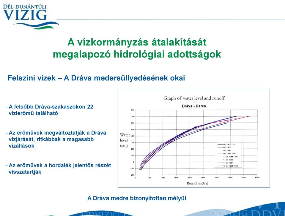 - Az erőművek megváltoztatják a Dráva vízjárását, ritkábbak a magasabb vízállások -