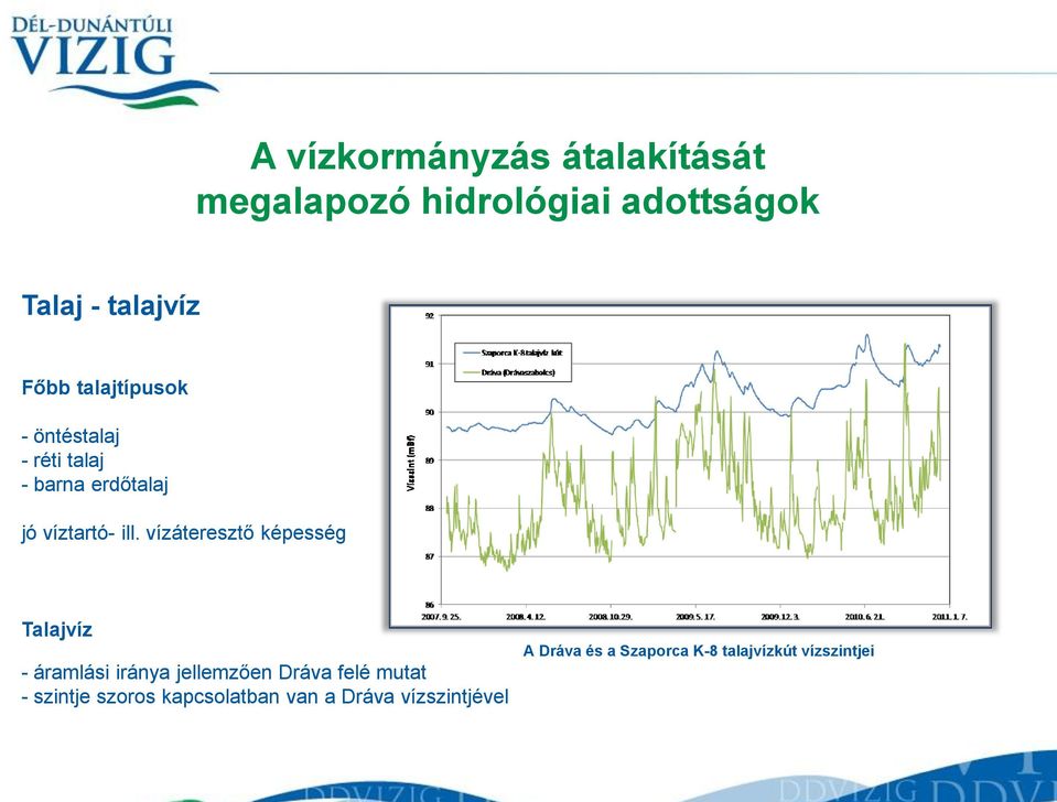 vízáteresztő képesség Talajvíz - áramlási iránya jellemzően Dráva felé mutat -