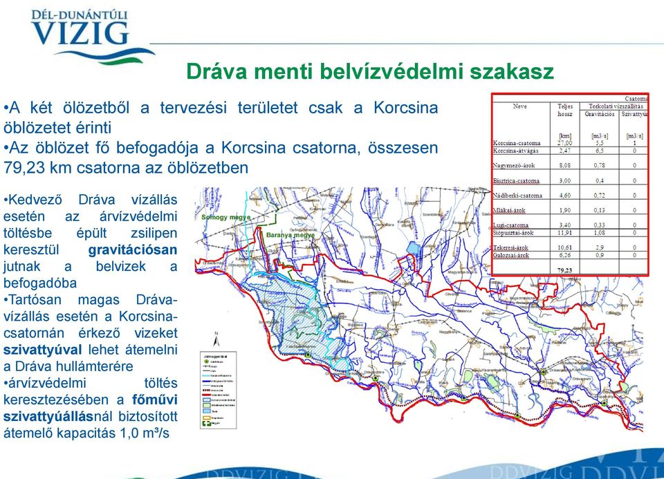 keresztezésében a főművi szivattyúállásnál biztosított átemelő kapacitás 1,0 m³/s Dráva menti belvízvédelmi szakasz A két ölözetből a