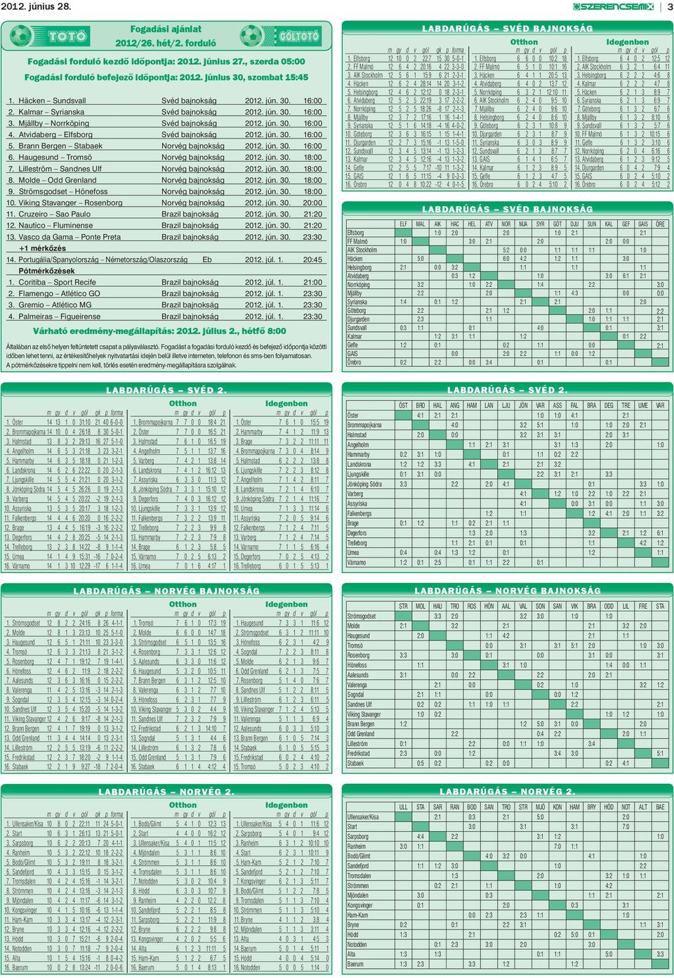 Atvidaberg Elfsborg Svéd bajnokság 2012. jún. 30. 16:00 5. Brann Bergen Stabaek Norvég bajnokság 2012. jún. 30. 16:00 6. Haugesund Tromsö Norvég bajnokság 2012. jún. 30. 18:00 7.