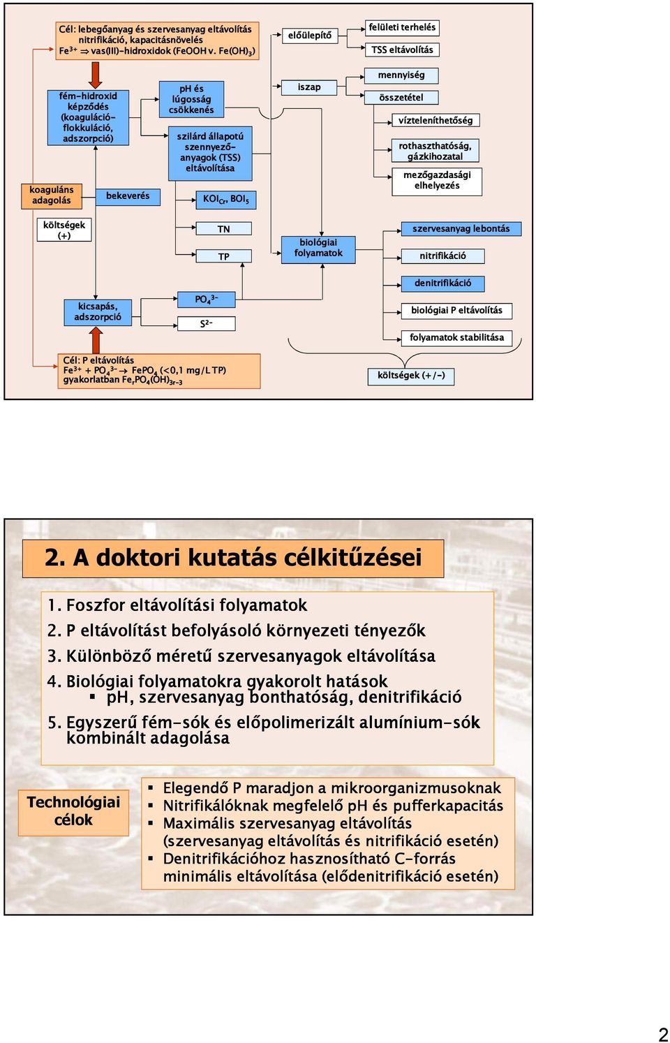 anyagok (TSS) eltávolítása KOI Cr, BOI 5 Cr iszap mennyiség összetétel vízteleníthetıség rothaszthatóság, gázkihozatal mezıgazdasági elhelyezés költségek (+) TN TP biológiai folyamatok szervesanyag