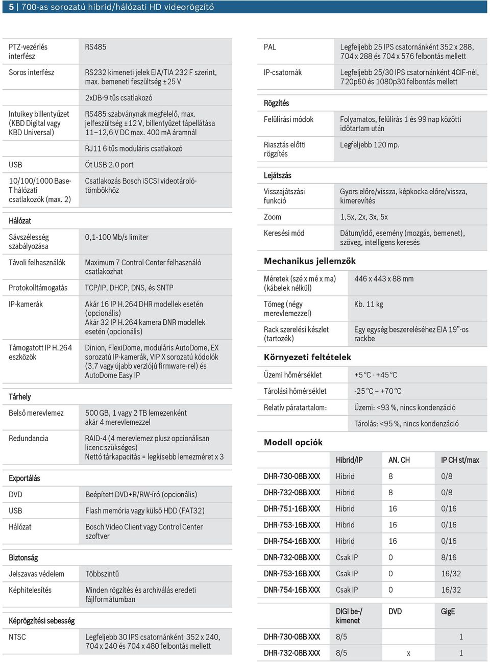 bemeneti feszültség ±25 V IP-csatornák Legfeljebb 25/30 IPS csatornánként 4CIF-nél, 720p60 és 1080p30 felbontás mellett Intikey billentyűzet (KBD Digital vagy KBD Universal) 10/100/1000 Base- T