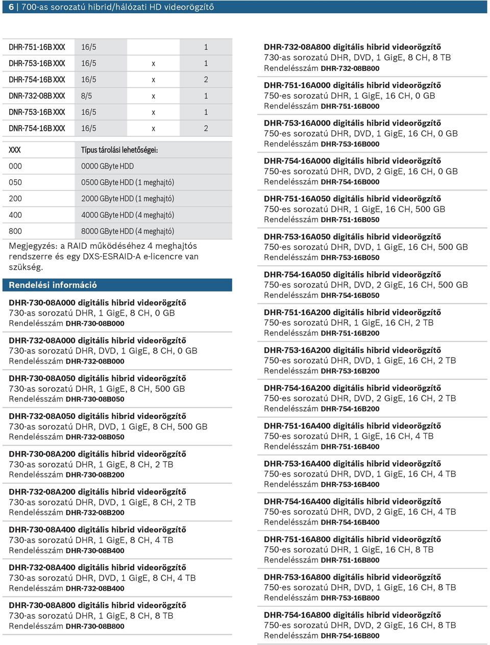 működéséhez 4 meghajtós rendszerre és egy DXS-ESRID- e-licencre van szükség.