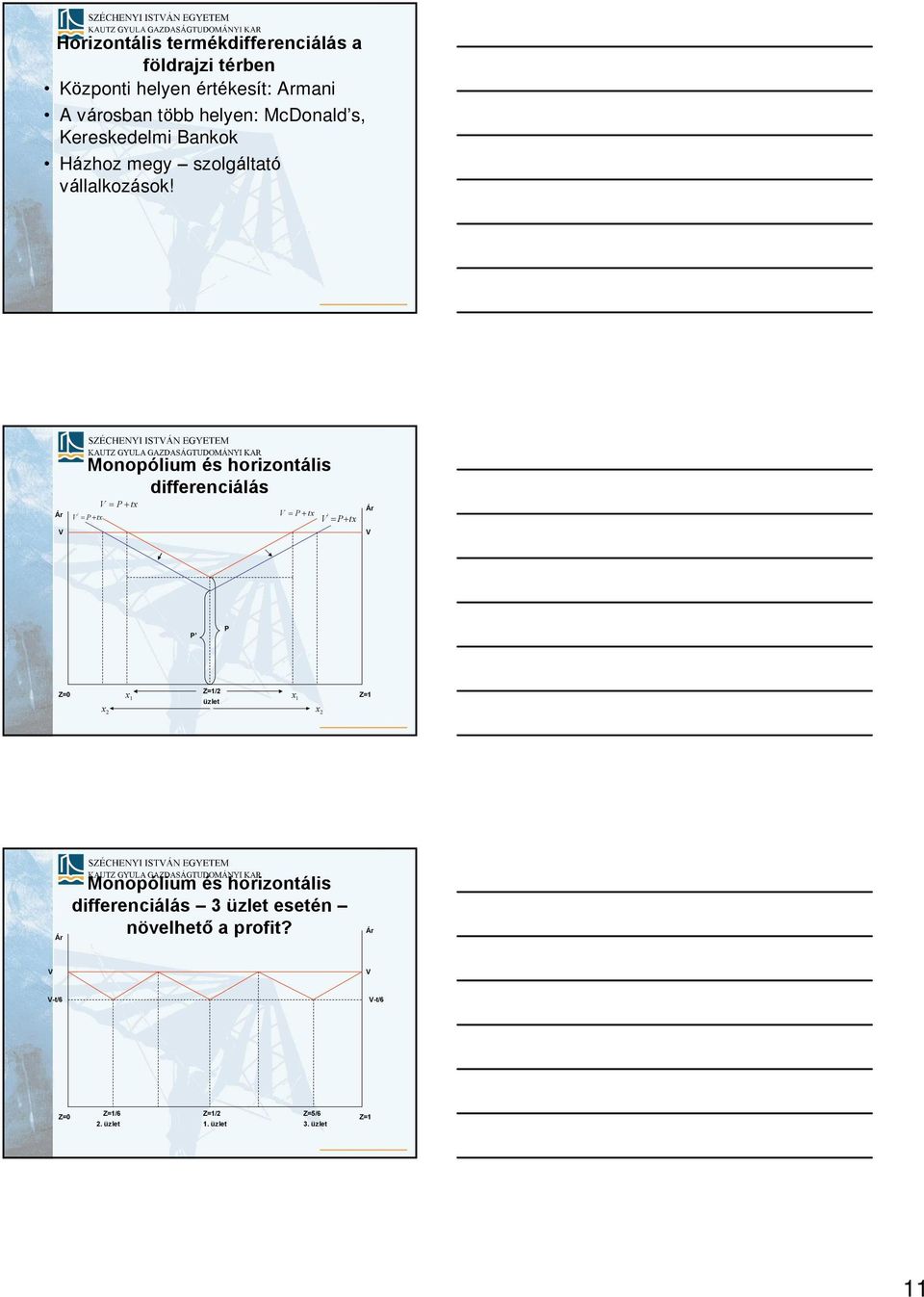 Ár V Monopólum és horzontáls dfferencálás V tx V tx V tx ' V tx Ár V Z=0 x Z=/ üzlet x Z= x x Ár