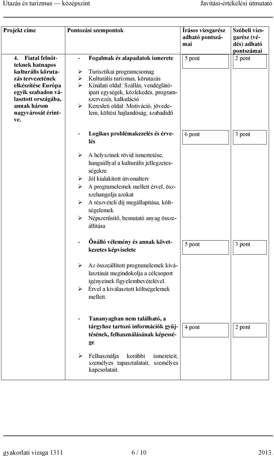 - Fogalmak és alapadatok ismerete Turisztikai programcsomag Kulturális turizmus, körutazás Kínálati oldal: Szállás, vendéglátóipari egységek, közlekedés, programszervezés, kalkuláció Keresleti oldal: