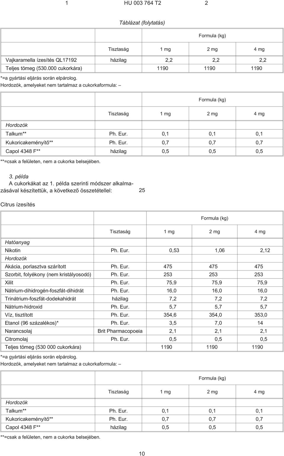 0,1 0,1 0,1 Kukoricakeményítõ** Ph. Eur. 0,7 0,7 0,7 Capol 4348 F** házilag 0, 0, 0, **=csak a felületen, nem a cukorka belsejében. 3. példa A cukorkákat az 1.