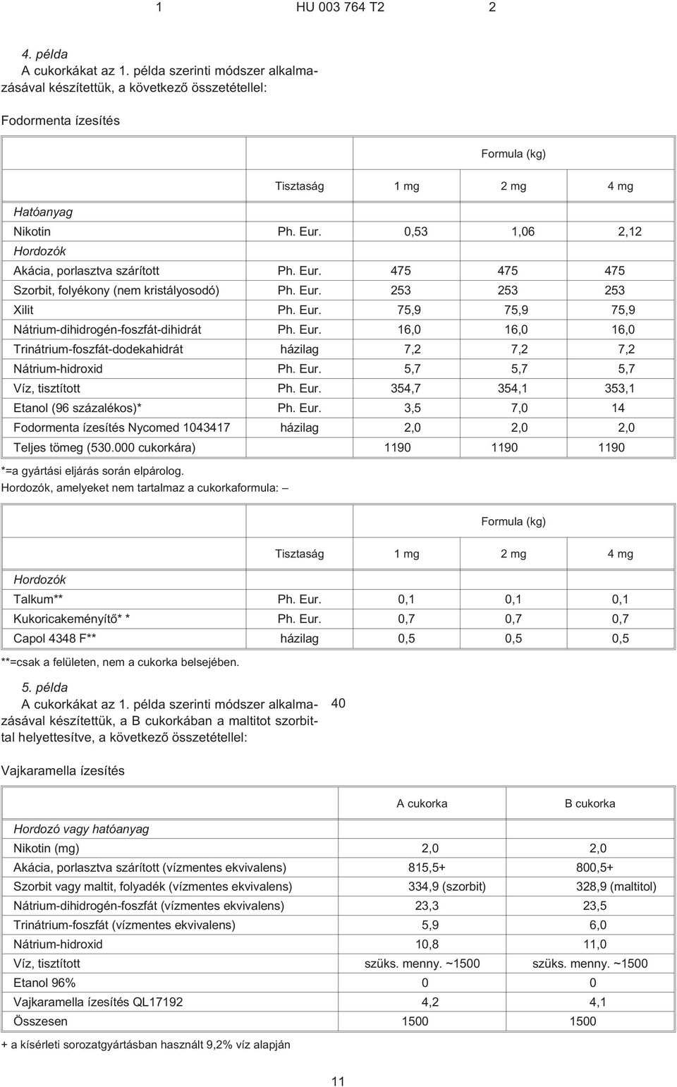 Eur.,7,7,7 Víz, tisztított Ph. Eur. 34,7 34,1 33,1 Etanol (96 százalékos)* Ph. Eur. 3, 7,0 14 Fodormenta ízesítés Nycomed 43417 házilag 2,0 2,0 2,0 Teljes tömeg (.