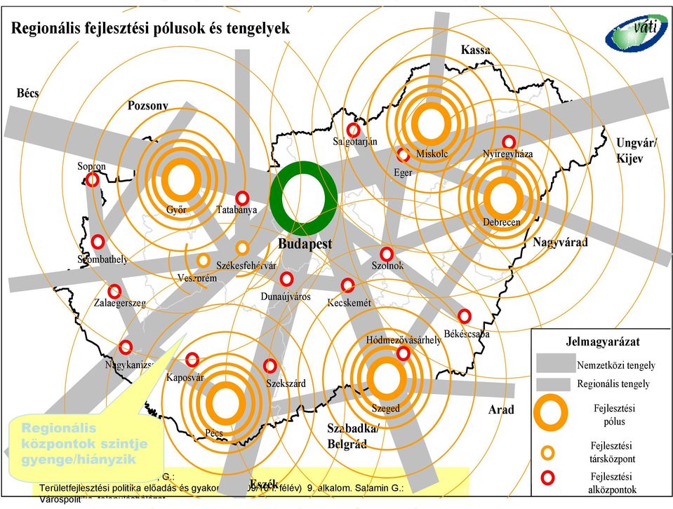 Nagykanizsa Kaposvár Szekszárd Nemzetközi tengely Regionális tengely Regionális központok szintje gyenge/hiányzik Zágráb Pécs Szabadka/ Belgrád Szeged