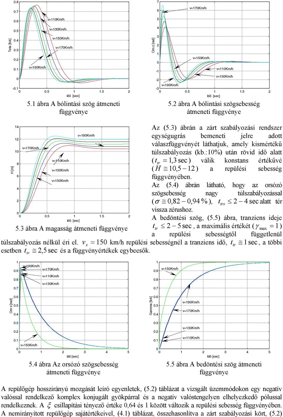 :%) után rövid idő alatt ( t,3 sec ) válik konstans értékűvé ( H,5 2 ) a repülési sebesség függvényében. Az (5.