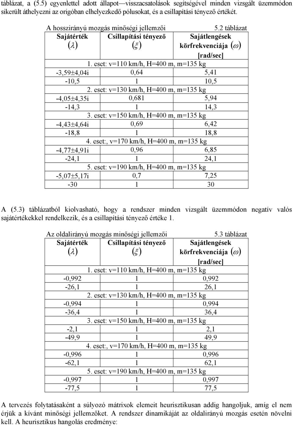 eset: v3 km/h, H4 m, m35 kg -4,5±4,35i,68 5,94-4,3 4,3 3. eset: v5 km/h, H4 m, m35 kg -4,43±4,64i,69 6,42-8,8 8,8 4. eset:, v7 km/h, H4 m, m35 kg -4,77±4,9i,96 6,85-24, 24, 5.