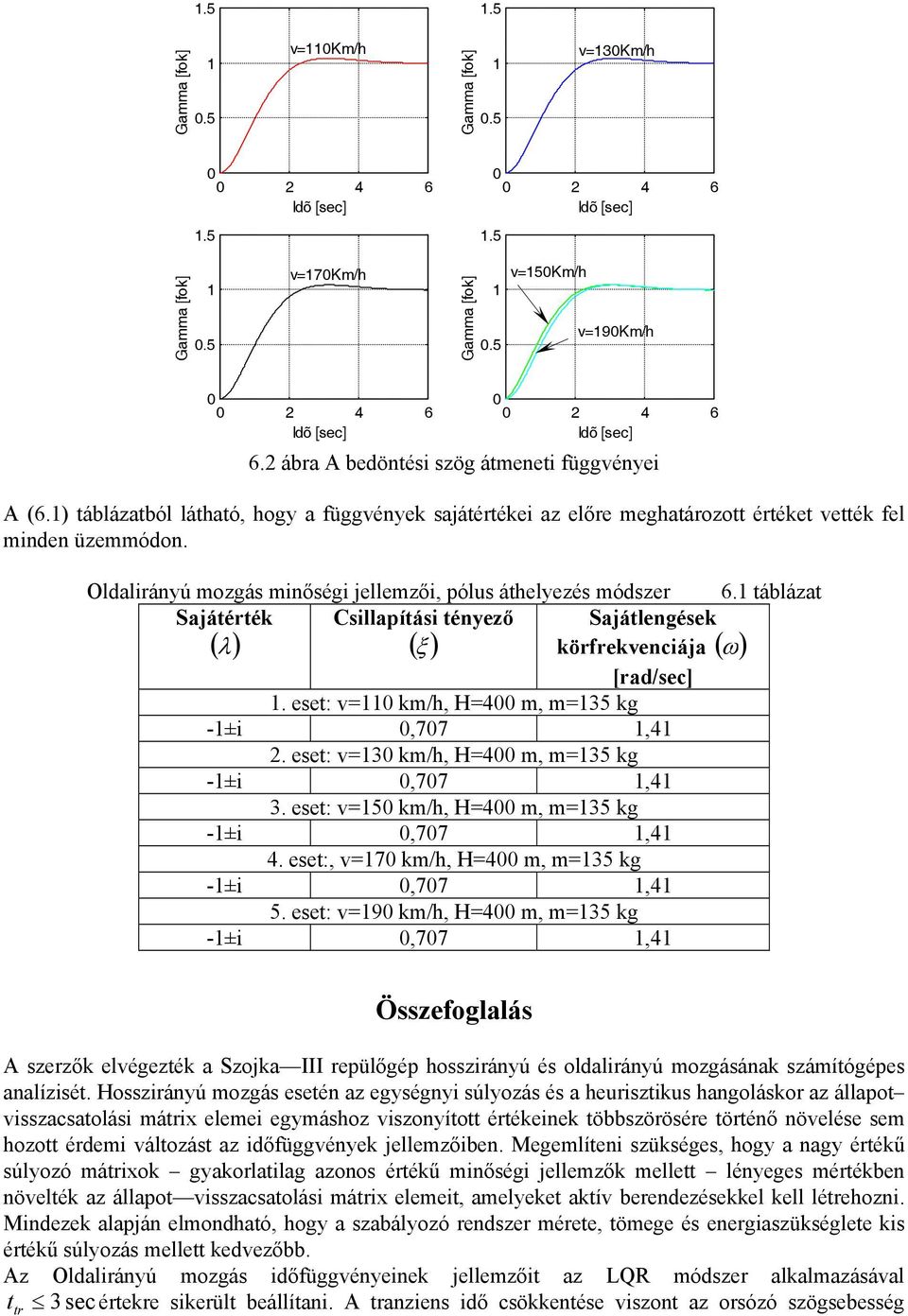 táblázat Sajátérték Csillapítási tényező Sajátlengések ( λ ) ( ξ ) körfrekvenciája ( ω ) [rad/sec]. eset: v km/h, H4 m, m35 kg -±i,77,4 2. eset: v3 km/h, H4 m, m35 kg -±i,77,4 3.